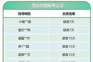 乌度卡：我们犯了很多不同的错误 同时在重复犯相同的错误